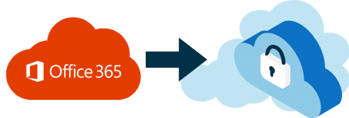 Online-Backup.dk - Backup Af Office 365 Model 2